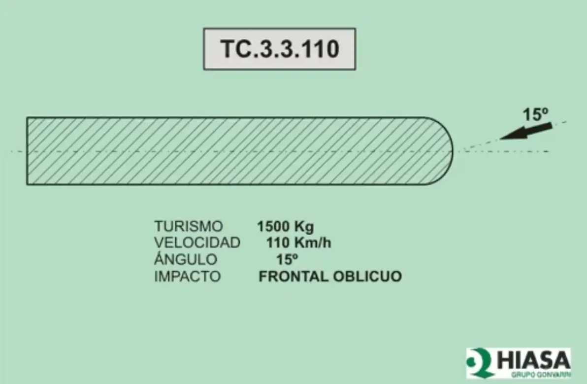 TC.3.3.110