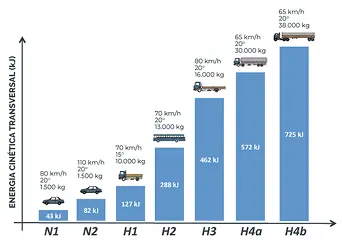Gráfico de teste de controle